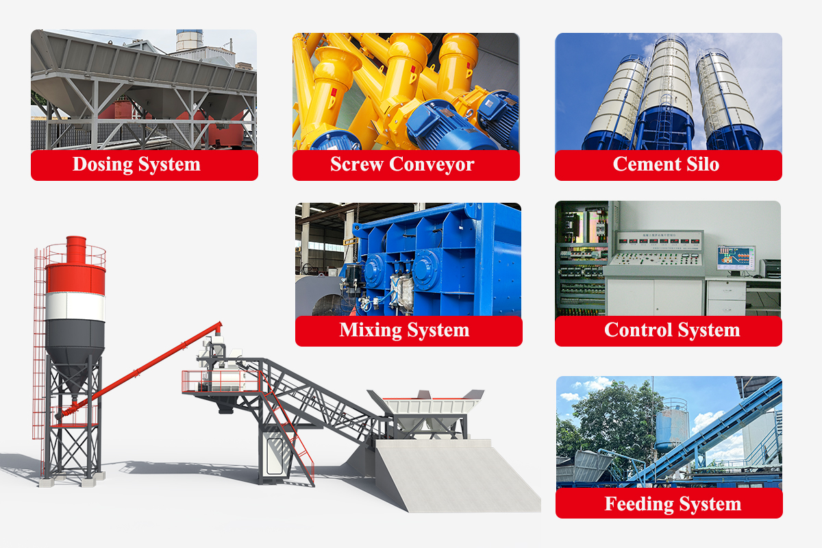 Mobile Concrete Batching Plant