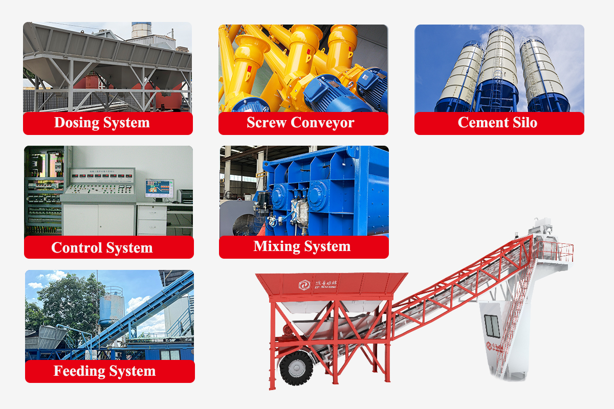 Mobile Concrete Batching Plant