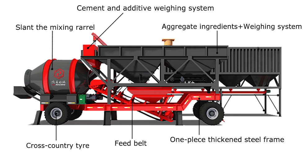 Mobile concrete batching plant